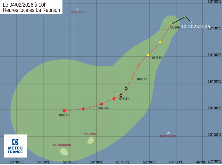 Suivi Trajectoire Gezani